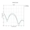 Aintóg adharcach Earnáil Ubiquiti 45° - 5GHz gnóthachan 155 dBi uillinn 45° MIMO 2x2 thumbnail (4 of 4)