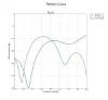 Aintóg adharcach Earnáil Ubiquiti 90° - 5GHz gnóthachan 13 dBi uillinn 90° MIMO 2x2 thumbnail (5 of 5)