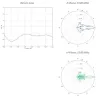 Ubiquiti AirFiber Dish 30dBi AirFiber 5XHD 5 GHz seadme kaldega 45° 65cm taldriku jaoks thumbnail (4 of 4)