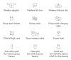 HTC Wireless Adaptor Full Pack thumbnail (4 of 4)