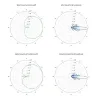 Ubiquiti Sektorová anténa 5GHz zisk 16 dBi úhel 120° MIMO2x2 2x RSMA thumbnail (2 of 3)