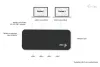 I-tec HUB KVM universale 2x USB-C + 2x porte USB-A 3.0 thumbnail (4 of 8)