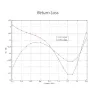 Ubiquiti Sektorová anténa 5GHz zisk 16 dBi úhel 120° MIMO2x2 2x RSMA thumbnail (3 of 3)
