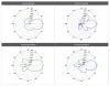Ubiquiti UISP LTU Lite – 5 GHz PtP PtMP Client LTU 4096QAM bis zu 900 Mbit/s Antenne 13 dBi thumbnail (8 of 8)
