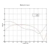 Ubiquiti LiteBeam M5 23 – AP-Client 5 GHz Antenne 23 dBi SISO airMAX 1x RJ45 PoE 25 V thumbnail (5 of 5)