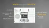 Xtend Home alarm set unit 7" 2x сензор за движение 2x сензор за врата 4x дистанционно управление 1x сензор за дим Tuya thumbnail (5 of 14)