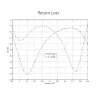 Κεραία Ubiquiti Sector 5GHz Απολαβή 17 dBi γωνία 90° MIMO2x2 2x RSMA thumbnail (3 of 3)