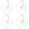 Ubiquiti NanoBeam M5 16 - AP client 5GHz antenna 16dBi MIMO2x2 airMAX 1x RJ45 PoE 24V thumbnail (5 of 5)