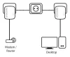 STARKes 2er-Set Adapter Powerline 1000 DUO MINI 1000 Mbit mit 1x LAN weiß thumbnail (9 of 9)