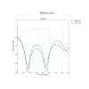 Antenne cornet secteur Ubiquiti 30° - 5GHz gain 19 dBi angle 30° MIMO 2x2 thumbnail (5 of 5)