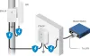 Ubiquiti ETH-SP-G2 - Protettore da sovratensione Ethernet max 10kA thumbnail (5 of 5)