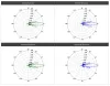 Ubiquiti UISP LTU PRO - 5GHz PtP PtMP Client LTU 4096QAM to 900Mbps Κεραία 24dBi thumbnail (8 of 9)