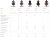 COUGAR gaming stol HOTROD ROYAL sort guld thumbnail (20 of 21)